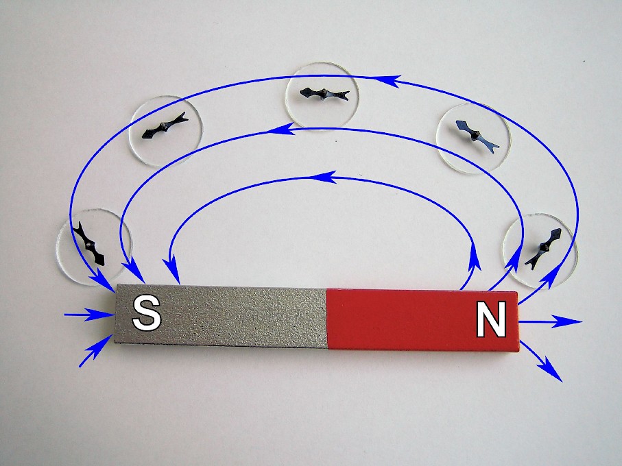 compass magnetic field